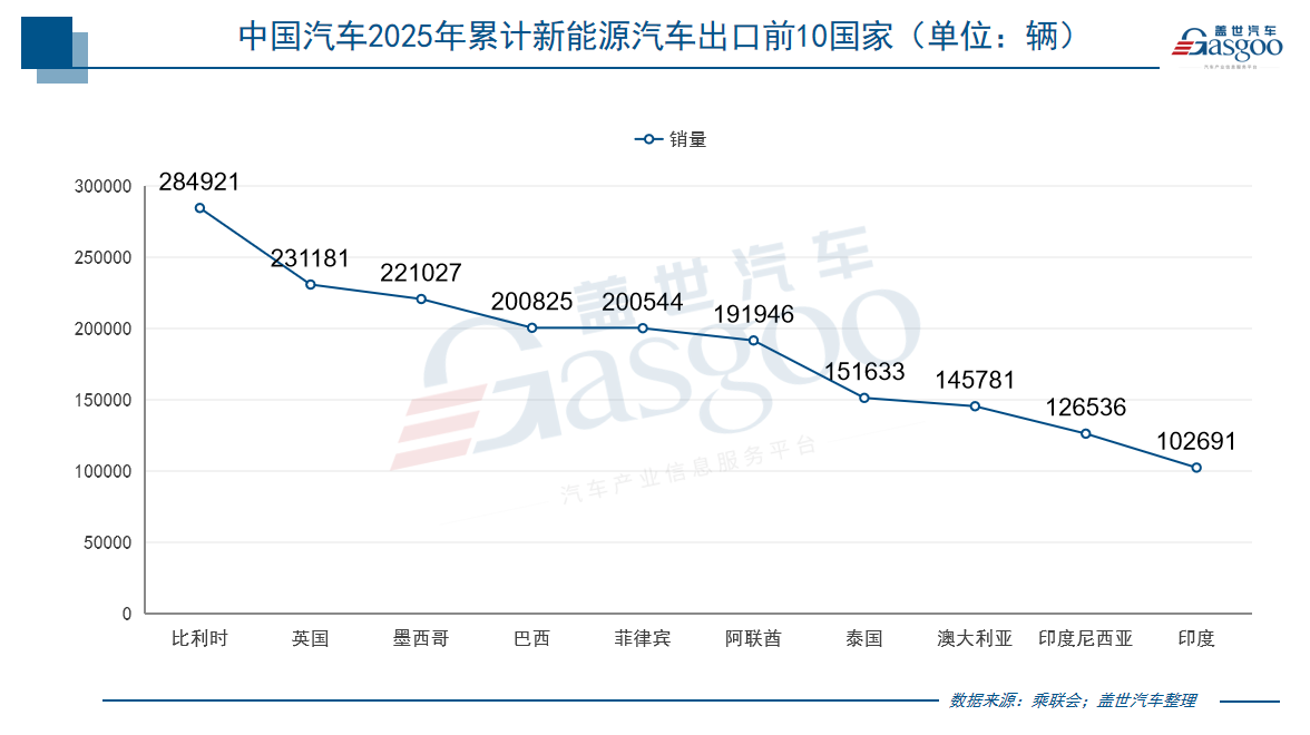中国汽车2025年出口：总量跃升与结构变迁