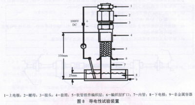 导电性测量装置
